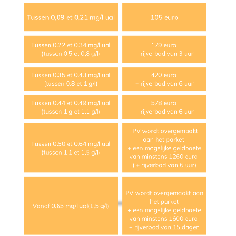 Overzicht van boetes voor alcohol in België